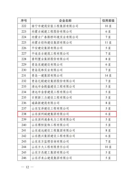 6星級關于公布 2023 年第七批工程建設企業信用星級認定結果的通知（第12頁）_11.jpg