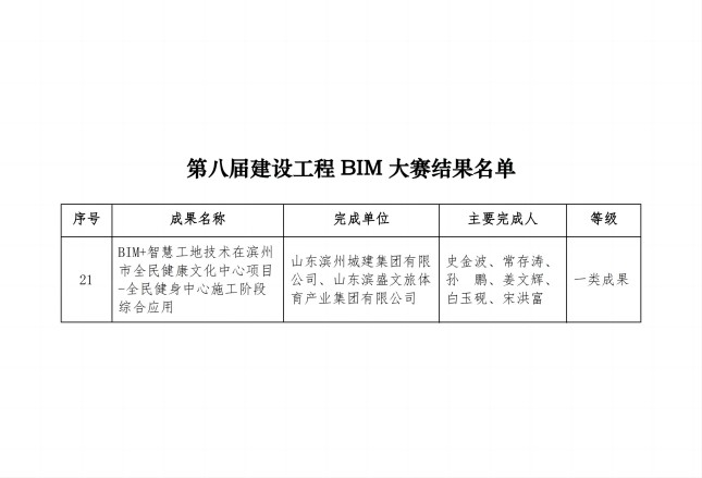 建協〔2024〕2號：關于公布第八屆BIM大賽結果的通知_02(1).jpg