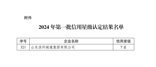 7星級關于公布2024年第一批企業信用星級認定結果的通知 中施協信用字[2024]9號_14(1).jpg
