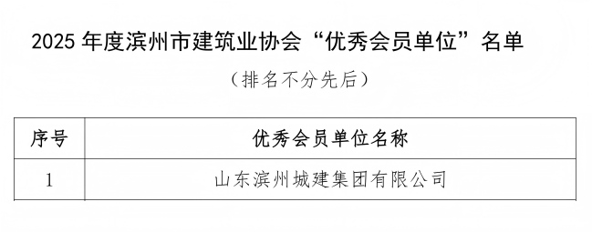 2025年度濱州市建筑業協會“優秀會員單位”預選名單公示(1)_03(1).jpg